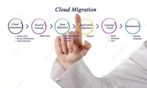 presenting-steps-cloud-migration-cloud-migration-85694654